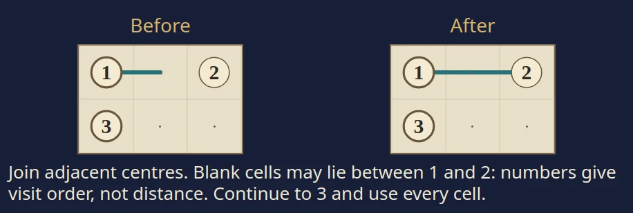 Worked example for Trace Numbers