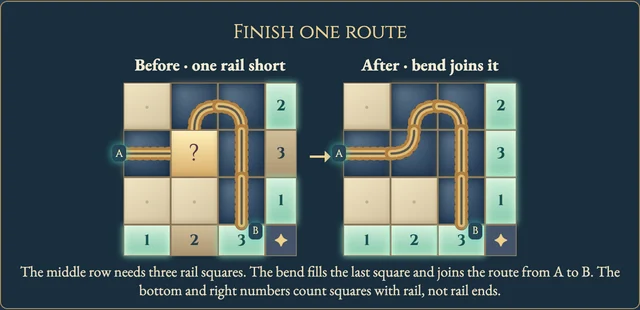 Worked visual example for Train Tracks