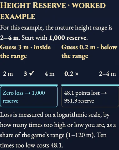 Worked example for Tree Arena
