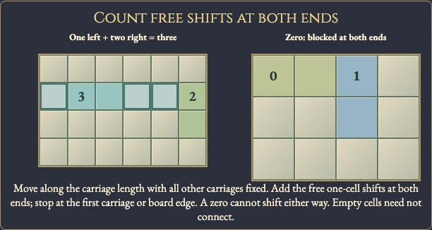 Worked visual example for Tren