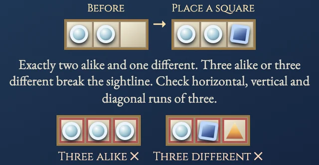 Worked visual example for Trilogy