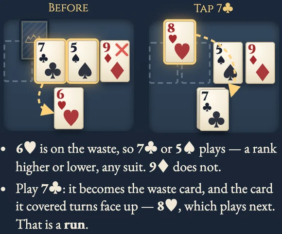 Worked visual example for TriPeaks Solitaire