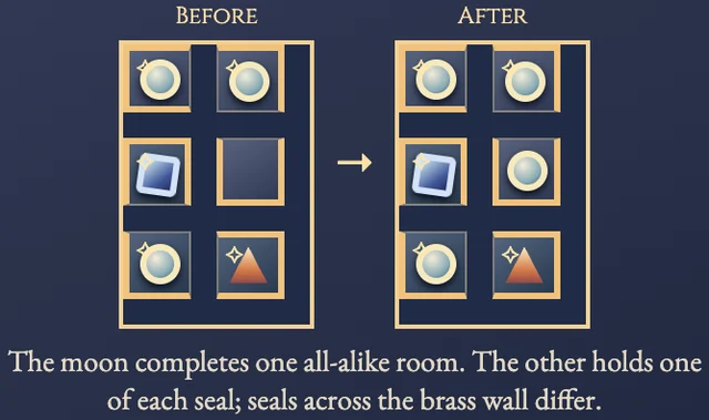 Worked visual example for Triplets
