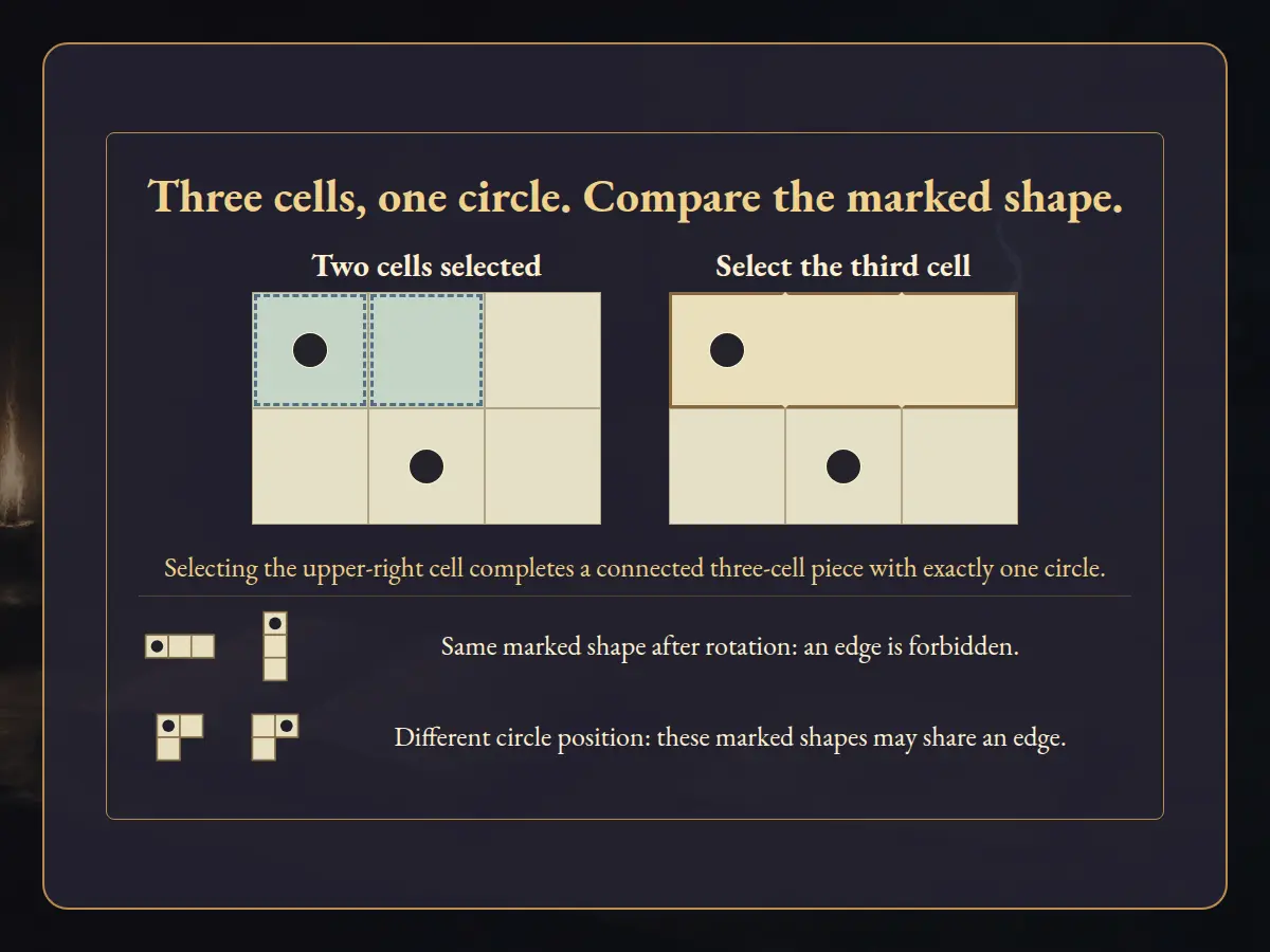 Worked visual example for TriZones