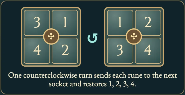 Worked visual example for Twiddle