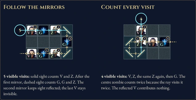 Worked example for Undead