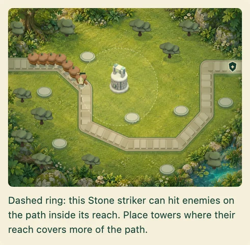Worked visual example for Verdant Bastions