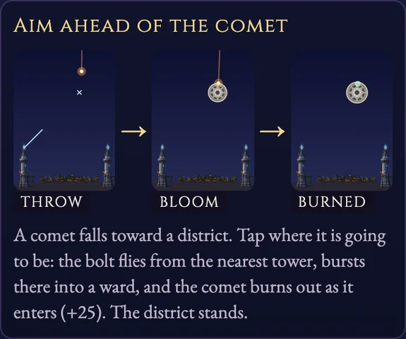 Worked visual example for Warding Towers