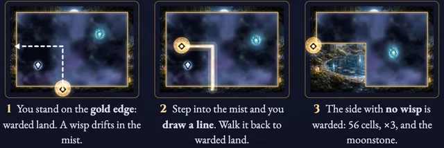 Worked visual example for Wardline
