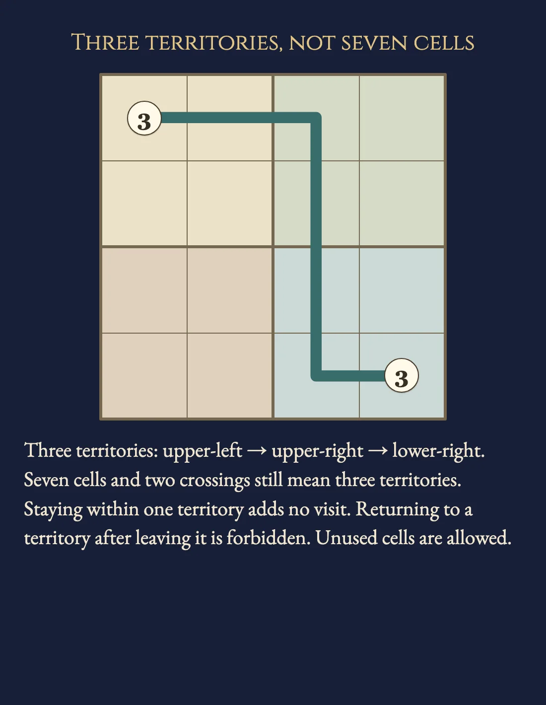 Worked visual example for Wataridori