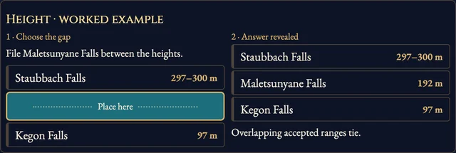 Worked visual example for Waterfall Atlas