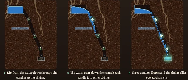 Worked visual example for Wellspring