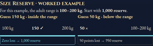 Worked visual example for Wildlife Arena