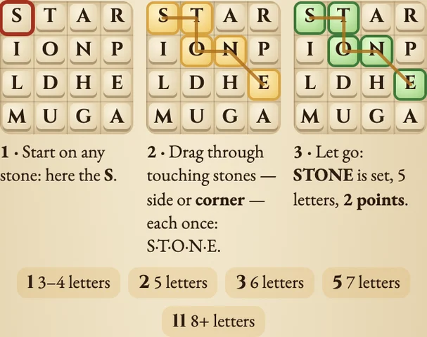 Worked visual example for Word Hunt