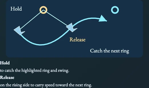 Worked visual example for Wyrmhook Ascent