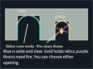 Worked example for Wyvern’s Wake
