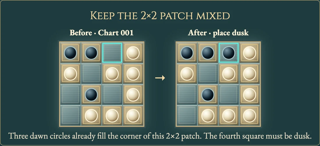 Worked visual example for Yin Yang