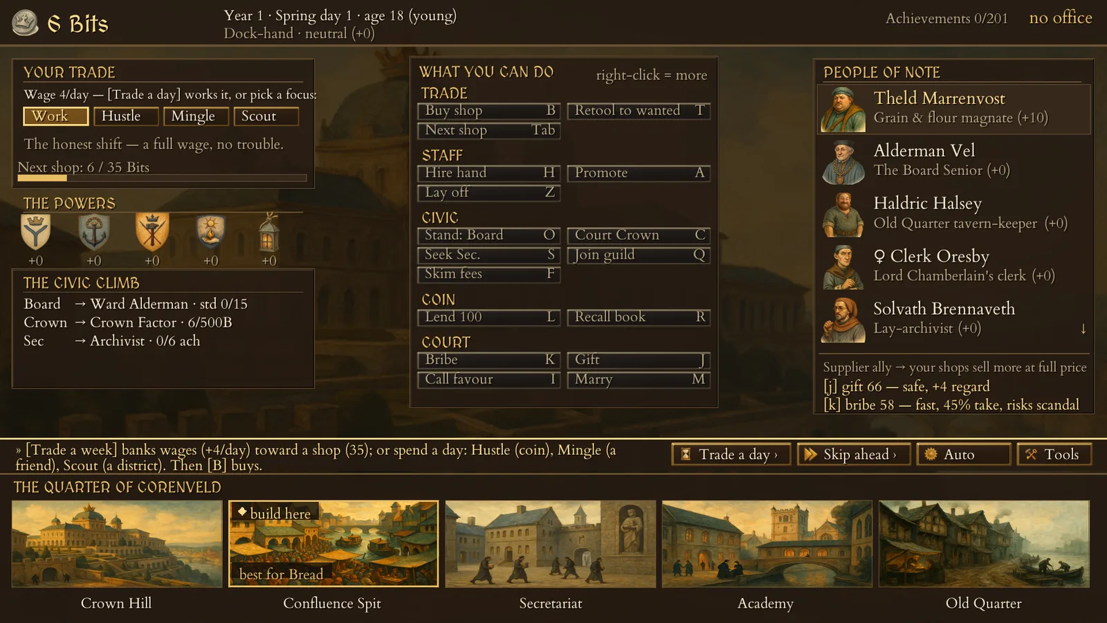 The play screen on day one: 6 Bits, the Work, Hustle, Mingle and Scout chips, the action panel, people of note and the district strip