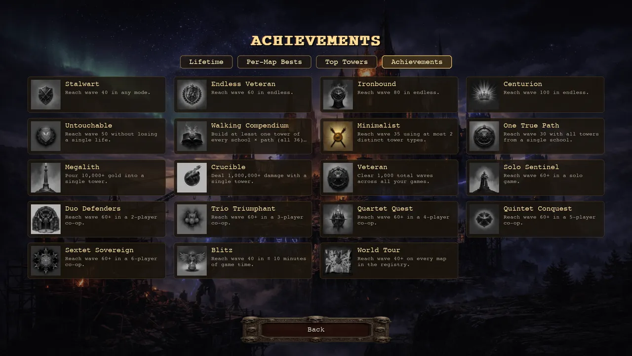 The in-game achievements screen showing Minimalist unlocked and the rest locked