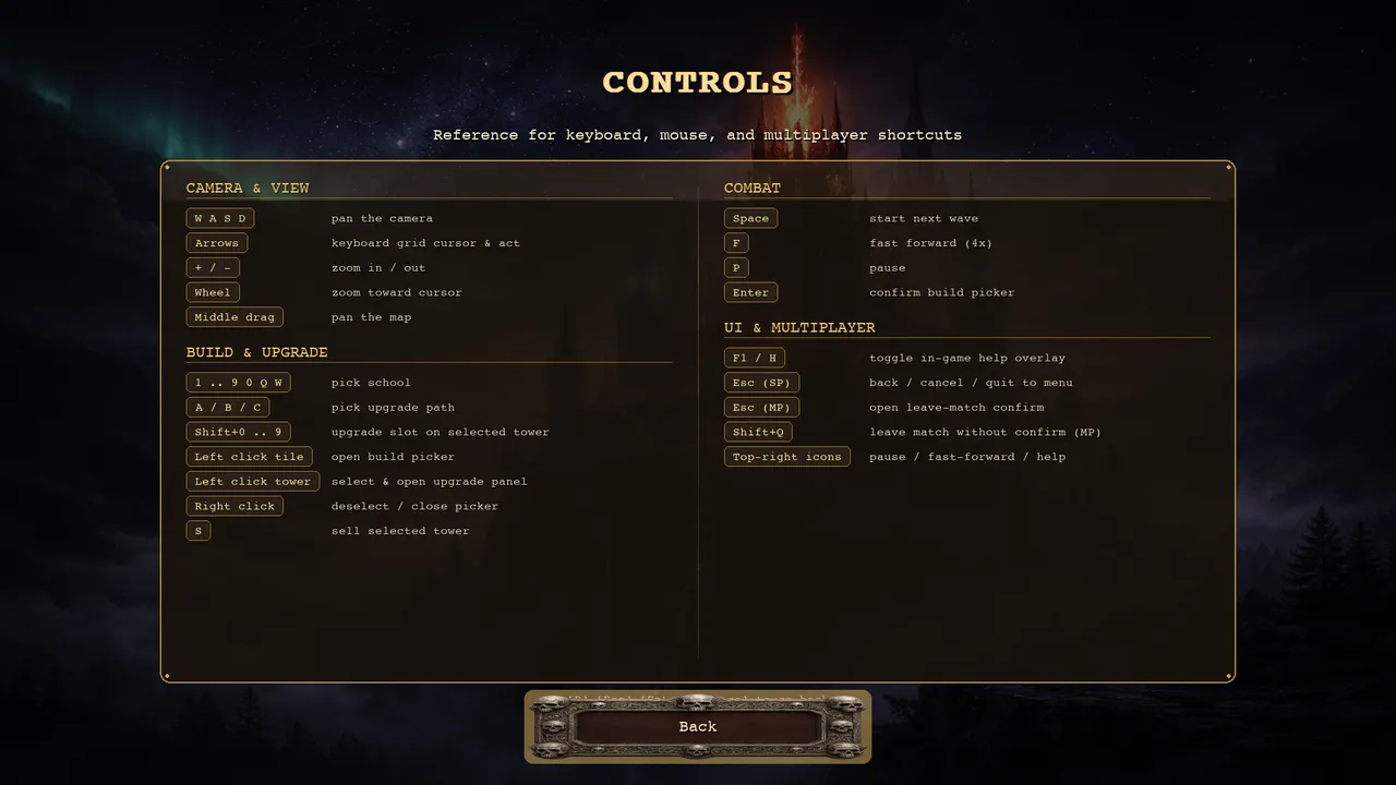 The in-game controls reference screen